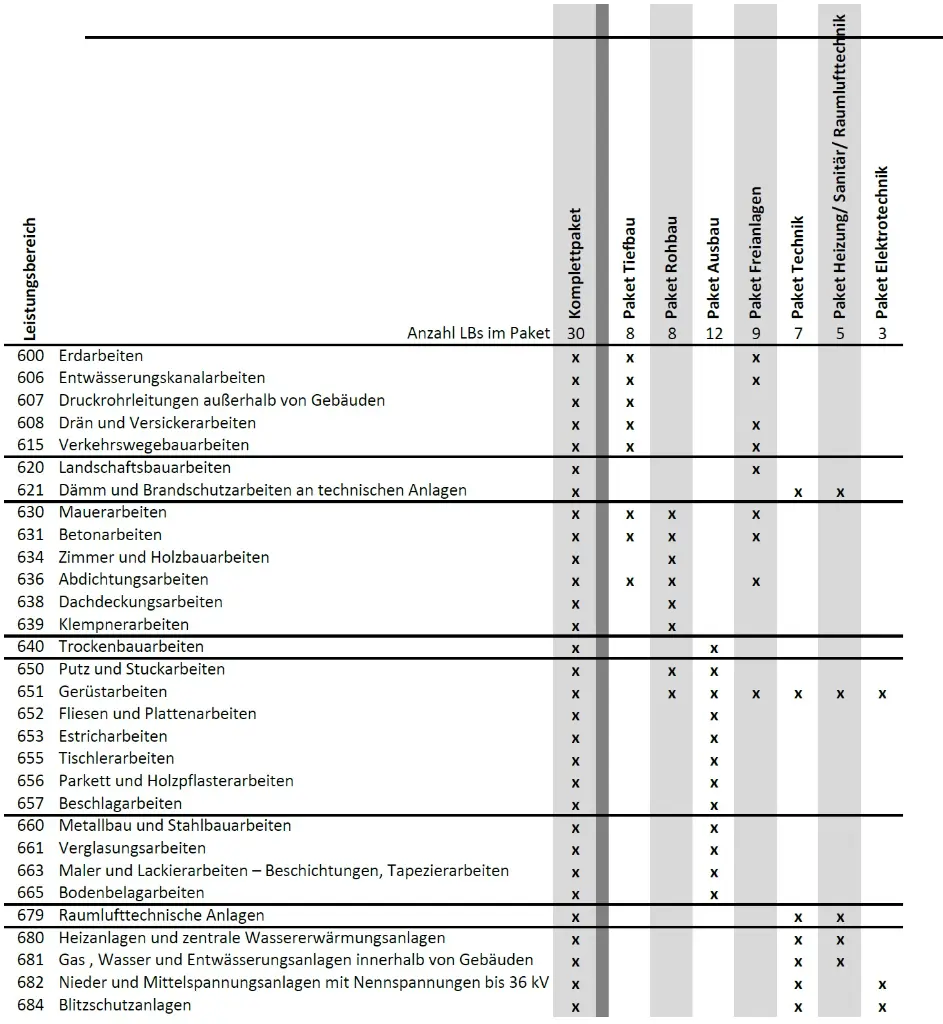 stlb-bauz-paketuebersicht.webp