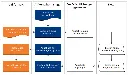 evc-prozess.webp